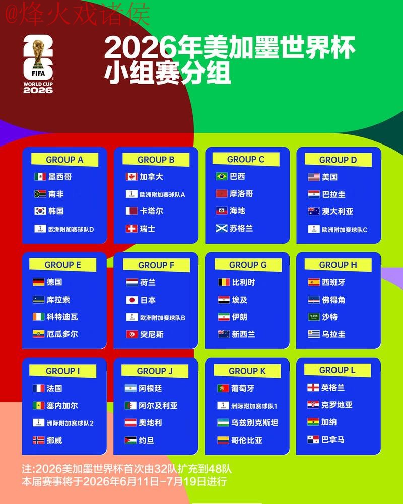 2026世界杯全面预测分析 2026世界杯全面预测分析