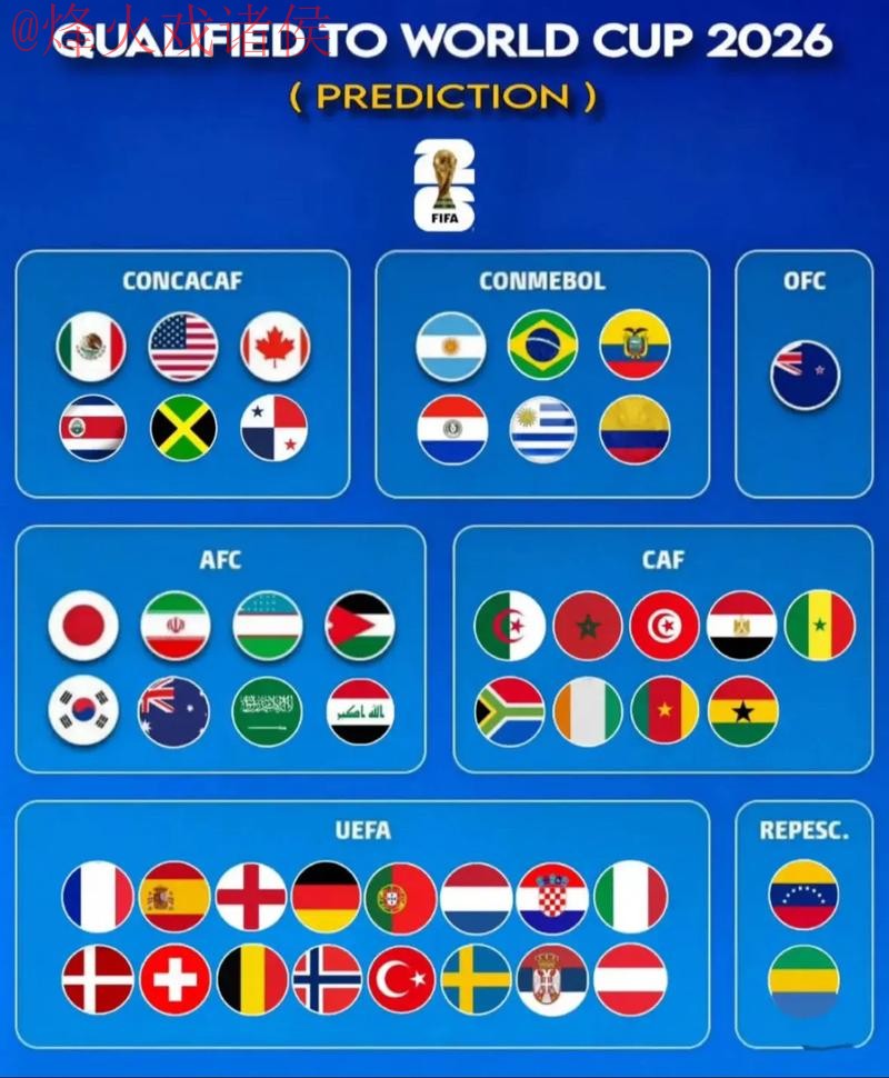2026世界杯官方手机预测：最全指南
