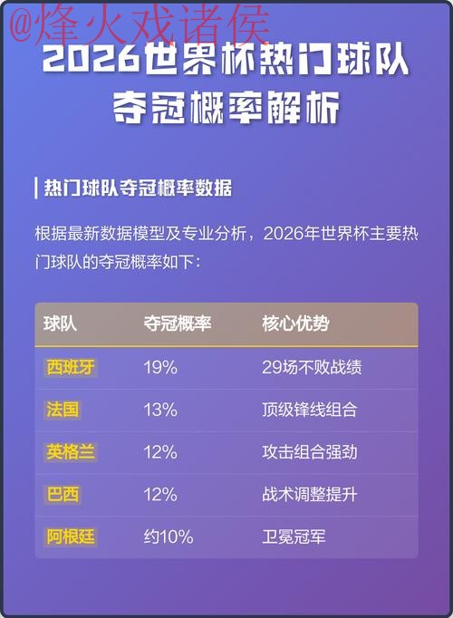 2026世界杯热门免费买球赛分析 2026世界杯热门免费买球赛分析