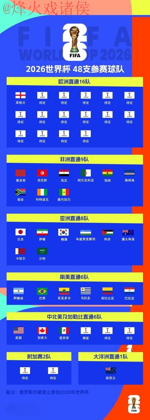 2026世界杯热门免费买球赛分析 2026世界杯热门免费买球赛分析