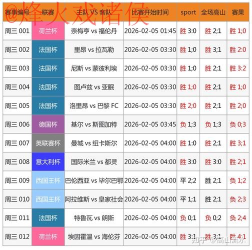 2026世界杯在线投注热门趋势分析